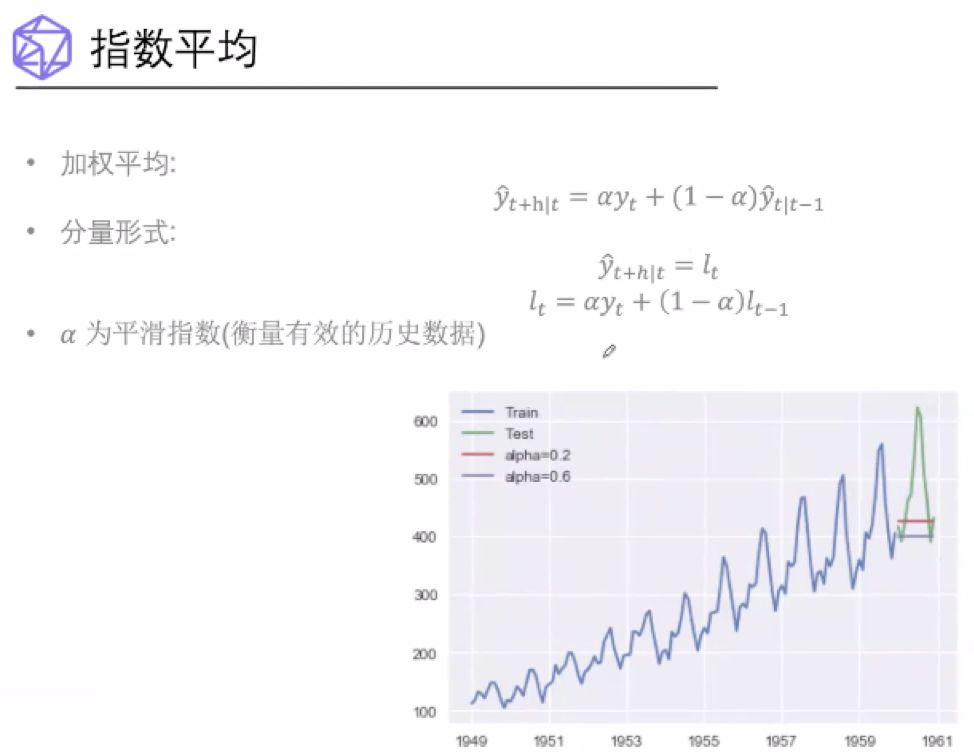 除了预测姨妈周期，时间序列还能干嘛？