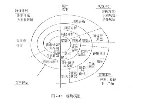 第2章 信息系统项目管理基础（要点+脑图）