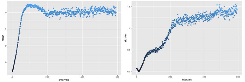 LeCun 推荐！50 行 PyTorch 代码搞定 GAN