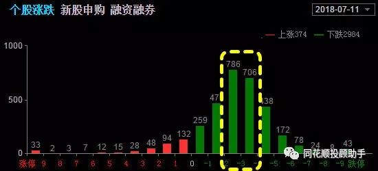 2000亿的压力测试