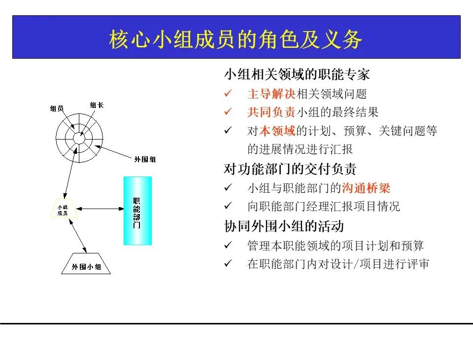 一份项目管理工具教材，团队架构、需求管理、关键路径都有了！可下载！