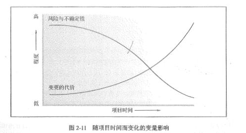 第2章 信息系统项目管理基础（要点+脑图）