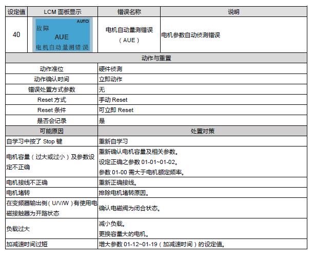 台达C2000变频器PG卡主从同步控制