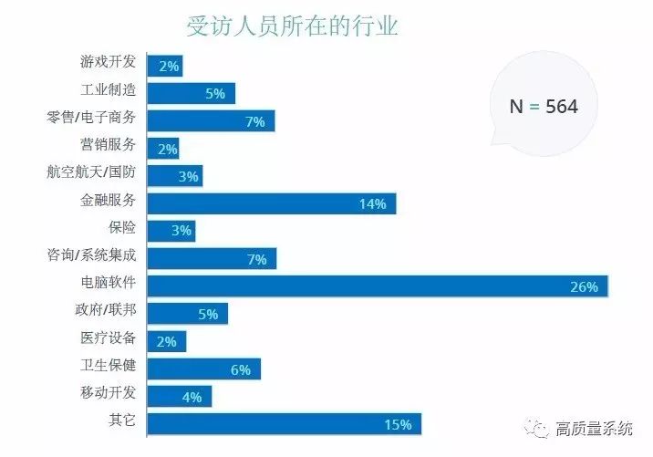 代码质量和审查状况年度报告！-2017（中文版）