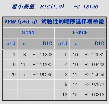 连这两个关键点都不知道，你还玩啥时间序列模型