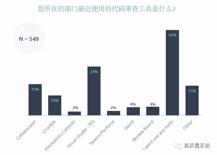 代码质量和审查状况年度报告！-2017（中文版）