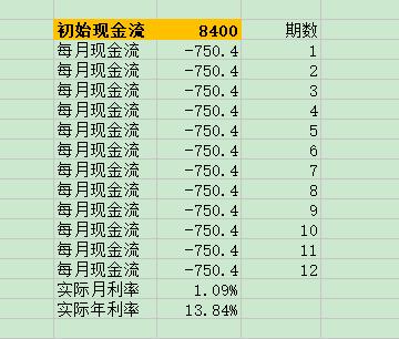 教程︱如何用IRR函数计算实际年利率？