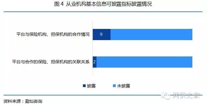 【压力测试】50家互金协会会员单位，竟无信披完全合格者？！