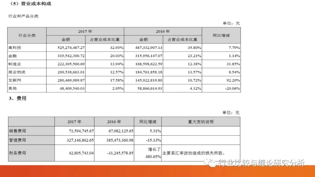 证券研究中的量价时空（9）：时光旅行、流媒体与视频识别、我眼中的计算机股（第二篇） （证券研究系列连载之四十五）