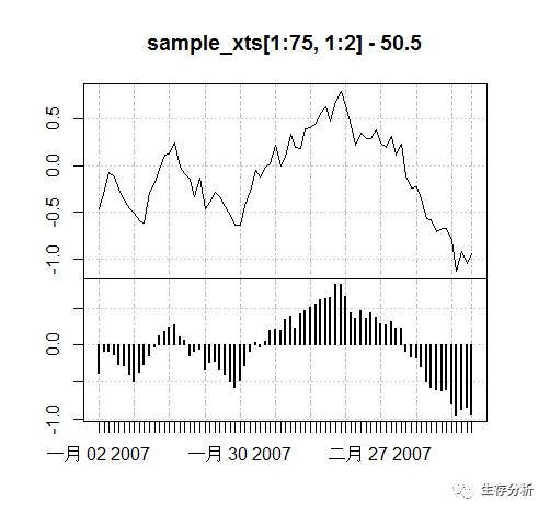 时间序列 || plot.xts时间序列可视化