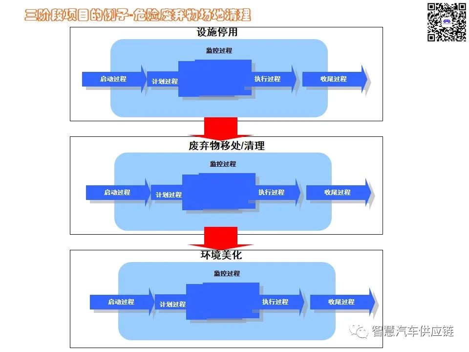 首发：图解项目管理PMP培训教材全套 PPT436