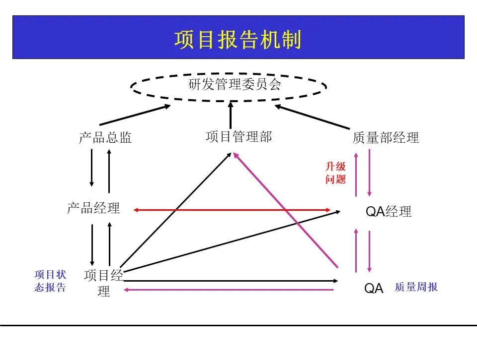 一份项目管理工具教材，团队架构、需求管理、关键路径都有了！可下载！