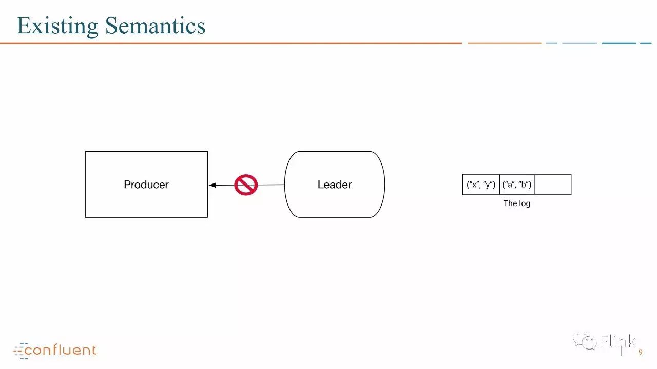 【PPT】Introducing Exactly Once Semantics in Apache Kafka