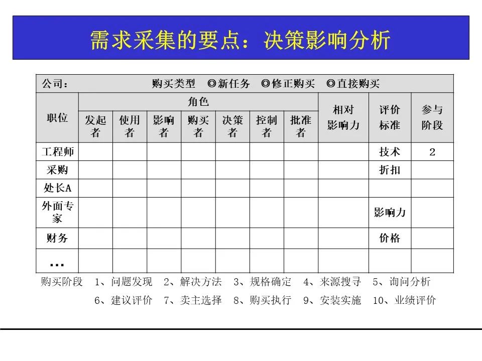 一份项目管理工具教材，团队架构、需求管理、关键路径都有了！可下载！