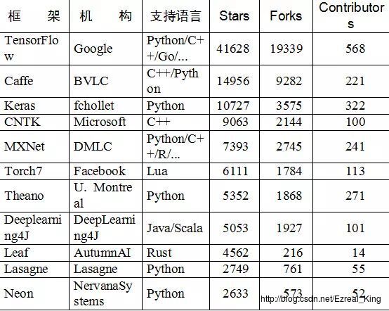 框架对比