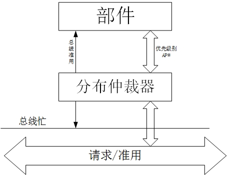 并行竞争