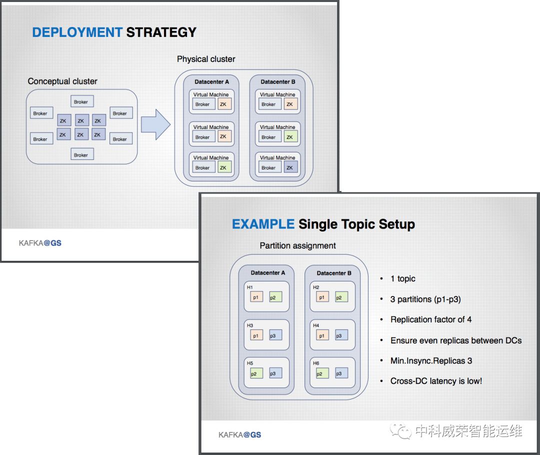 高盛弹性Apache Kafka集群实践