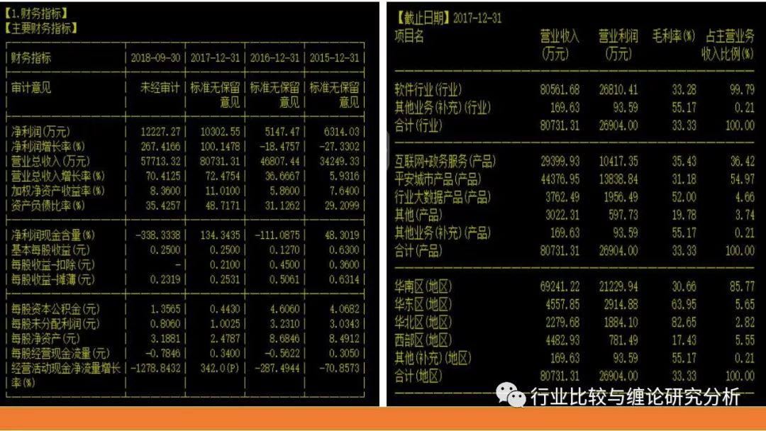 证券研究中的量价时空（9）：时光旅行、流媒体与视频识别、我眼中的计算机股（第二篇） （证券研究系列连载之四十五）