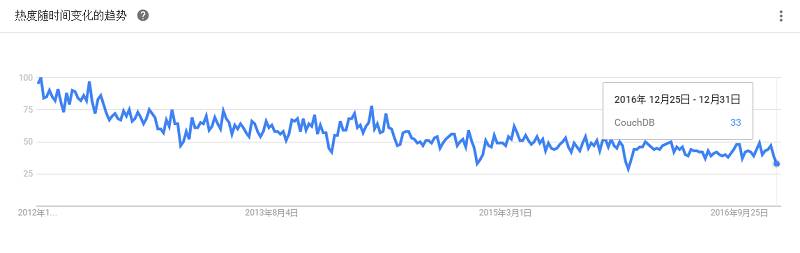 最全大数据工具盘点，Google Trends 揭示了你应该学习这些！