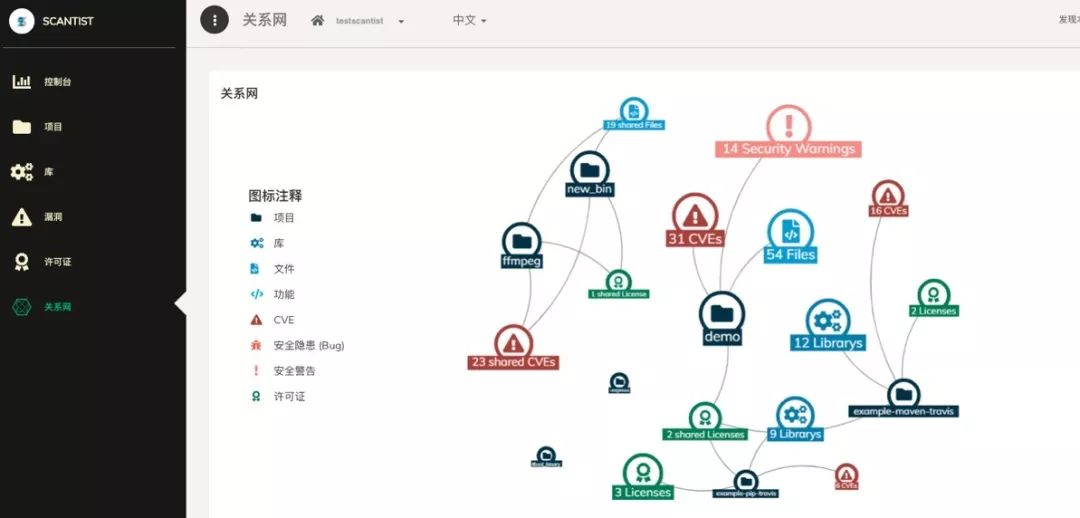 工具链 │ 国内首款同时支持源代码与二进制文件的漏洞扫描工具