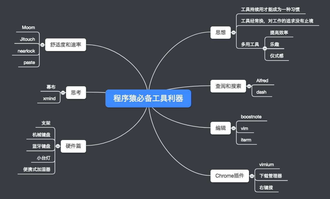 程序员必备的编程神器，MAX你的代码质量！