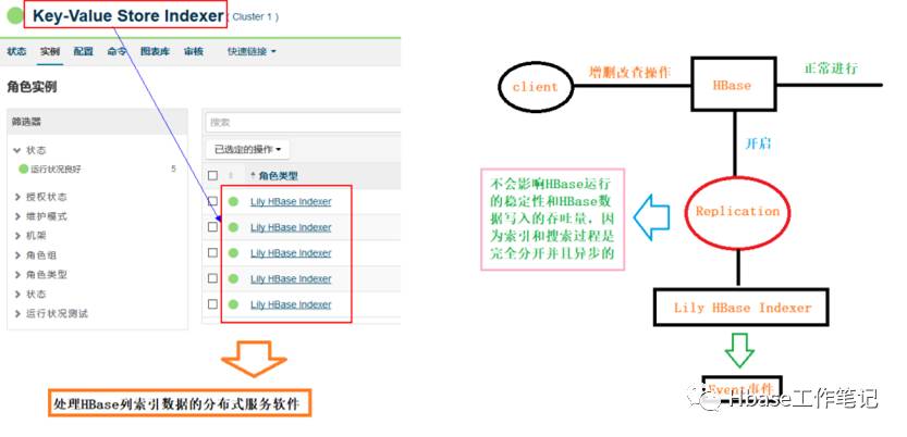 HBase篇：CDH使用Solr实现HBase二级索引