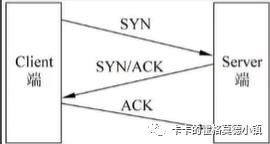 Web高级渗透测试工程师--漏洞扫描工具笔记