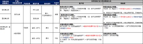 浅谈风险量化的重要工具——压力测试