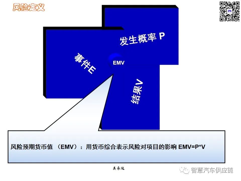 首发：图解项目管理PMP培训教材全套 PPT436