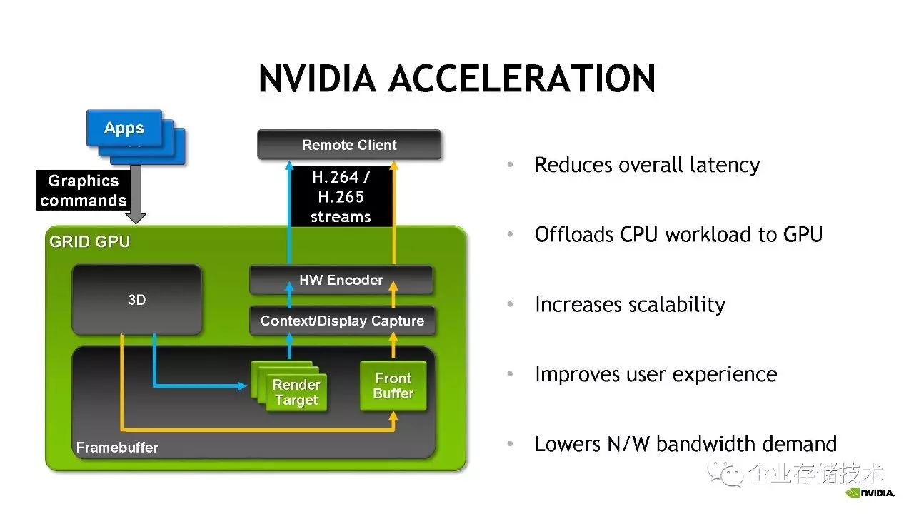 桌面虚拟化和 GPU 虚拟化解决方案介绍