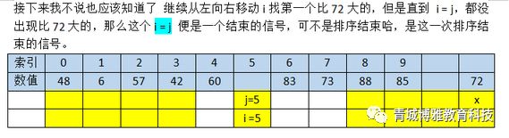 java快速排序 （任何人都能看懂的快速排序）