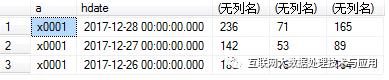 SQL：数据与运算的融合体（附用一条语句实现时间序列的增量运算）