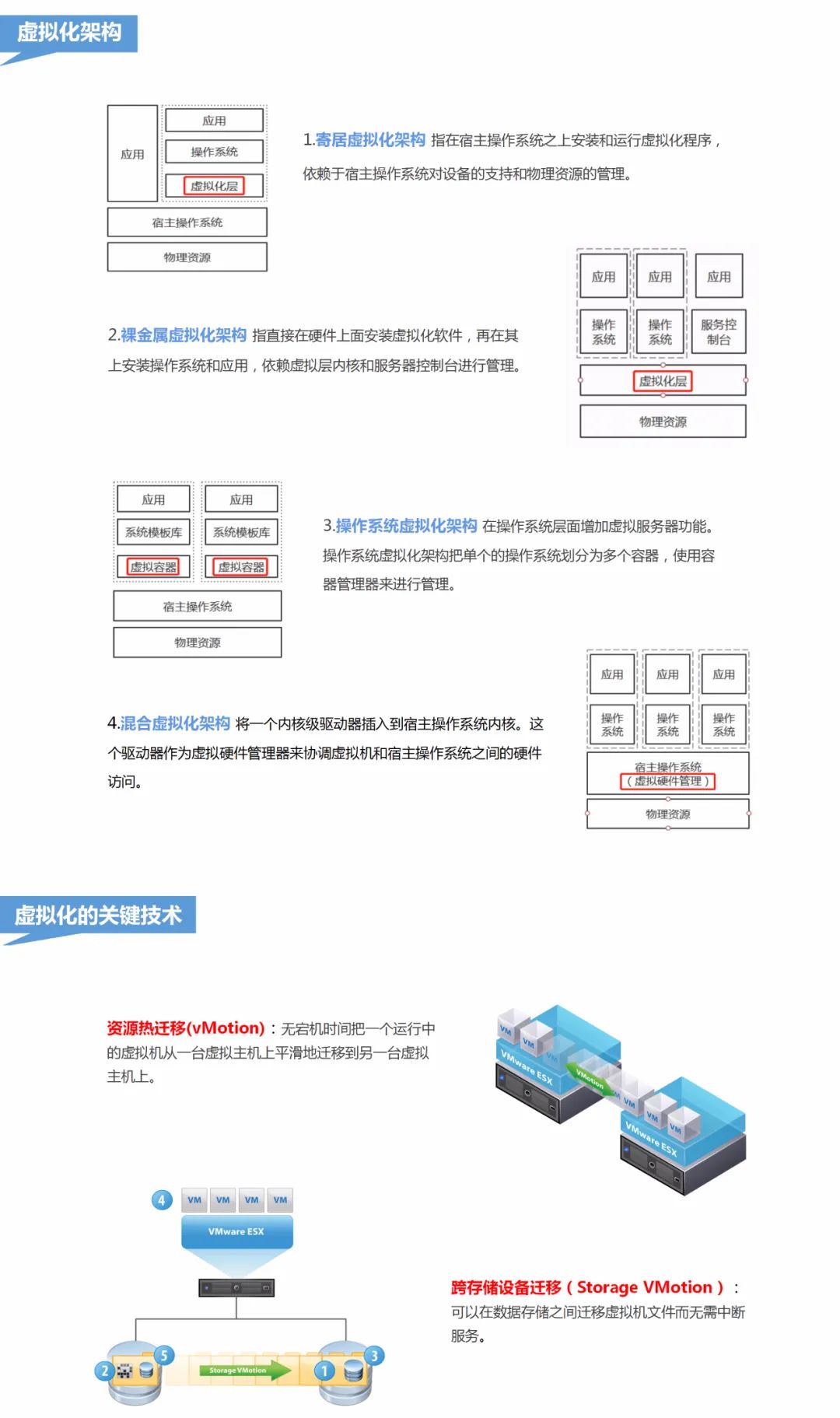 卓安电子 | 虚拟化