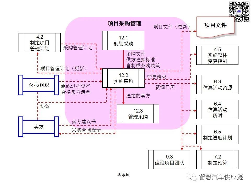 首发：图解项目管理PMP培训教材全套 PPT436