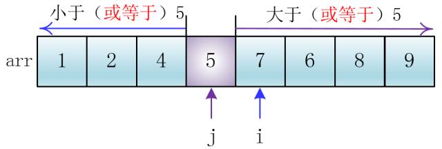 快速排序（基础版）