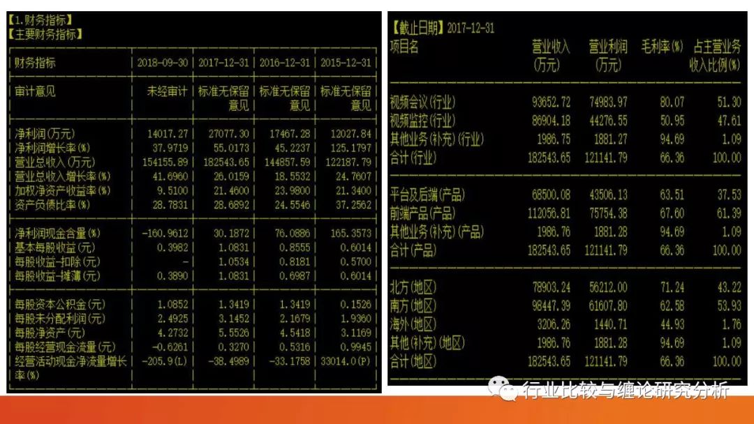 证券研究中的量价时空（9）：时光旅行、流媒体与视频识别、我眼中的计算机股（第二篇） （证券研究系列连载之四十五）