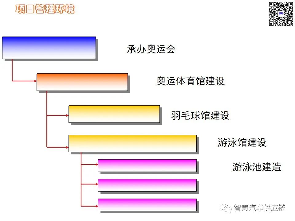 首发：图解项目管理PMP培训教材全套 PPT436