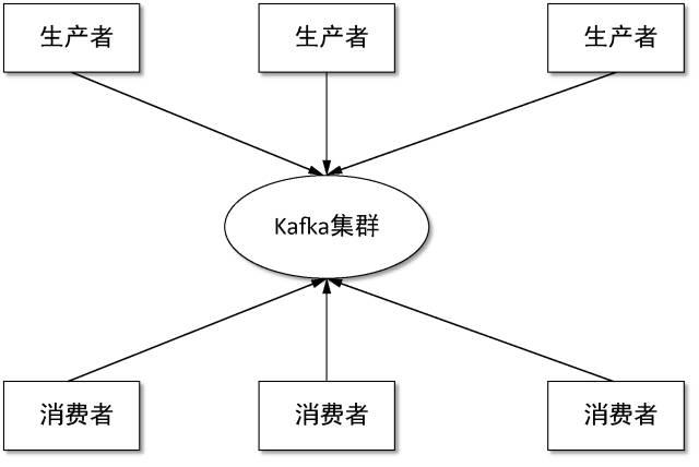 你谈见解我送书：你所不了解的 Kafka | 感恩节福利