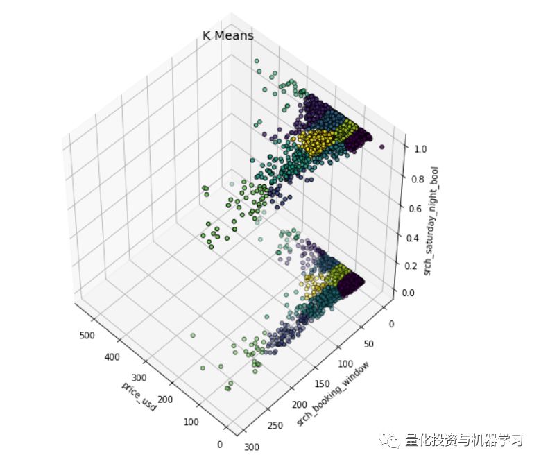 基于机器学习算法的时间序列价格异常检测（附代码）