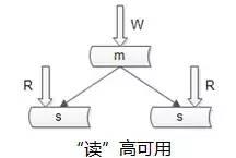 【收藏】秒杀系统架构的分析与实战！