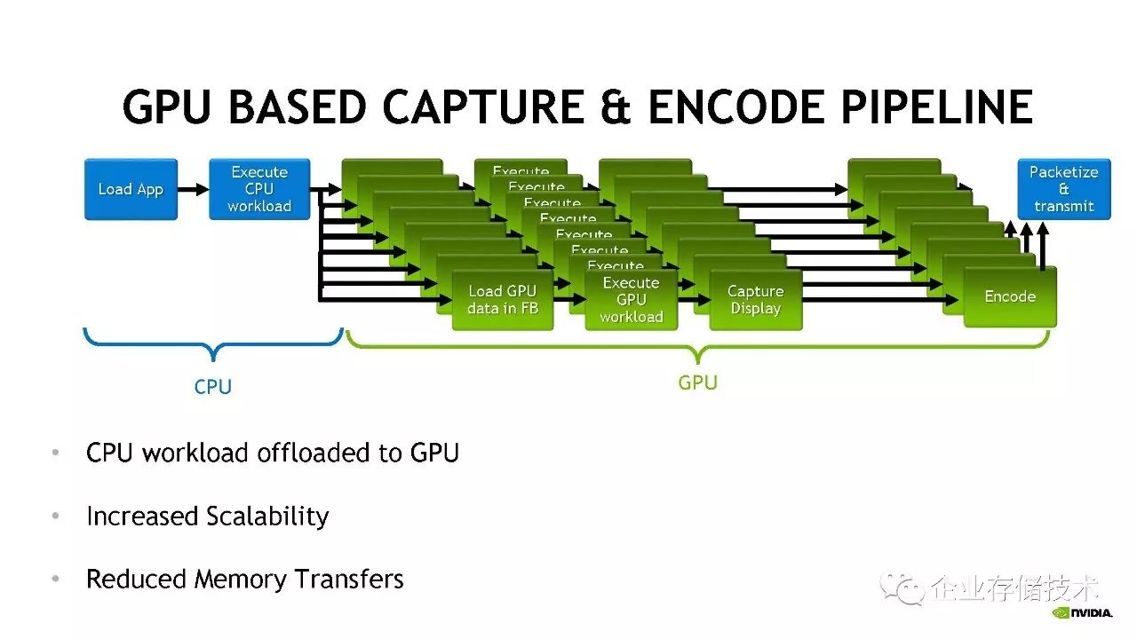 桌面虚拟化和 GPU 虚拟化解决方案介绍