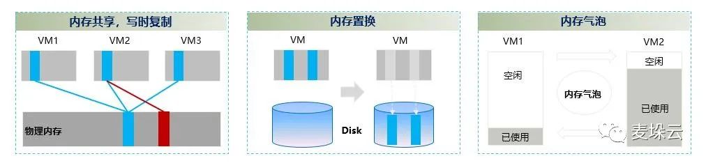 企业服务器虚拟化方案