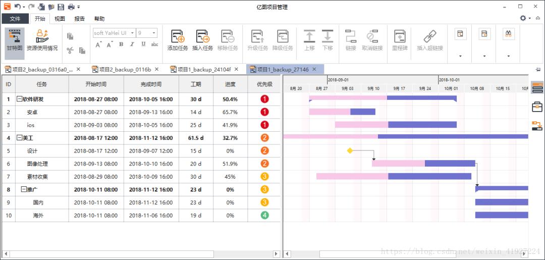 【美思分享】盘点五款好用的项目管理软件