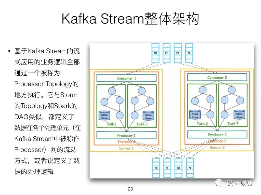 Kafka进阶