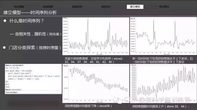 案例 | 基于时间序列的连锁超市销售分析报告