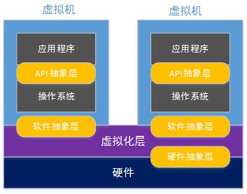 一文看懂虚拟化技术！