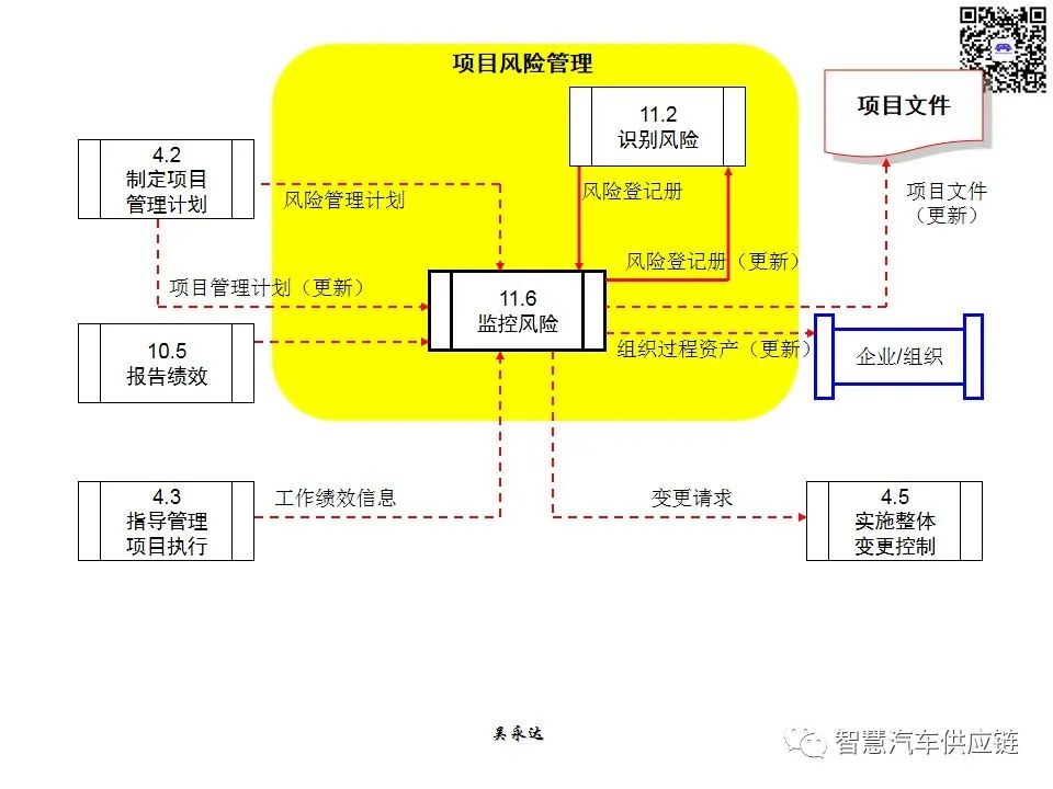 首发：图解项目管理PMP培训教材全套 PPT436