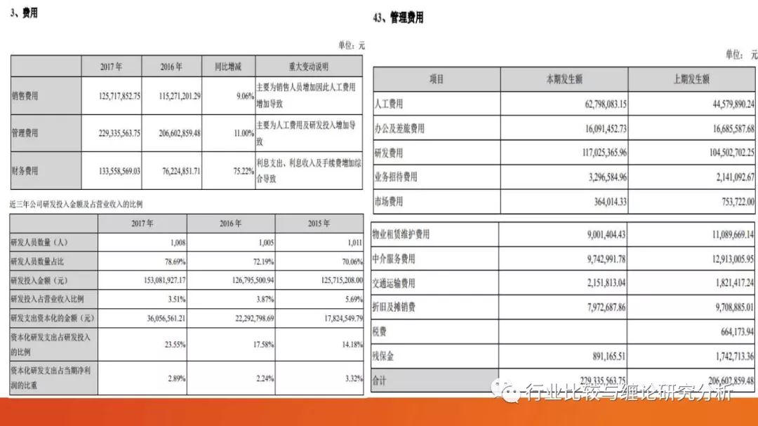 证券研究中的量价时空（9）：时光旅行、流媒体与视频识别、我眼中的计算机股（第二篇） （证券研究系列连载之四十五）