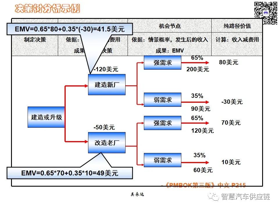 首发：图解项目管理PMP培训教材全套 PPT436