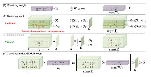 教程 | 如何从TensorFlow转入PyTorch